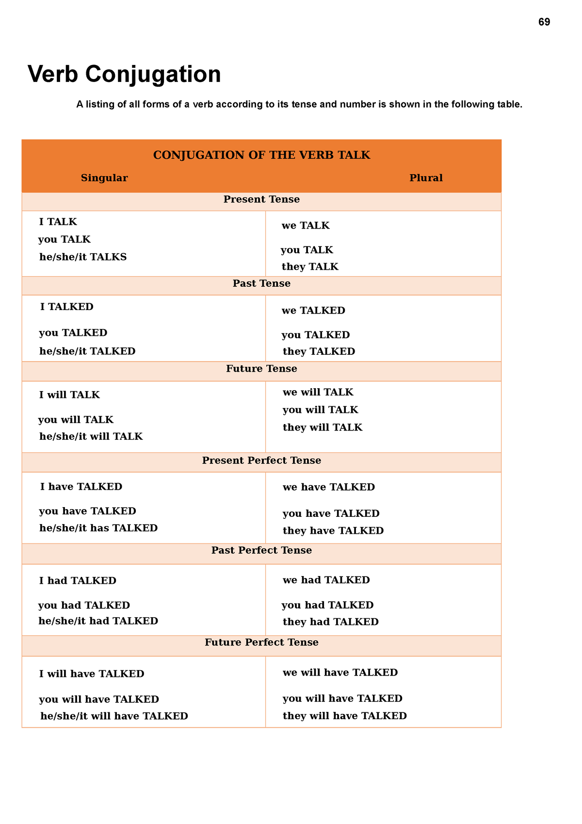 act-25-verb-conjugation-69-verb-conjugation-a-listing-of-all-forms