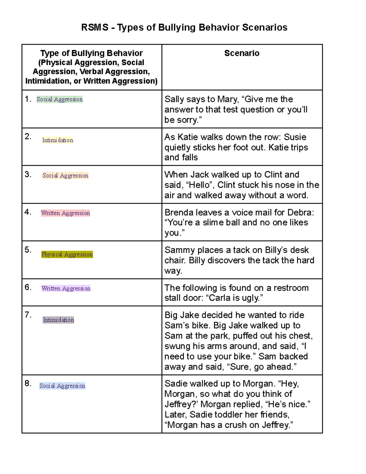 Types of Bullying Behavior Scenarios - Sally says to Mary, “Give me the ...