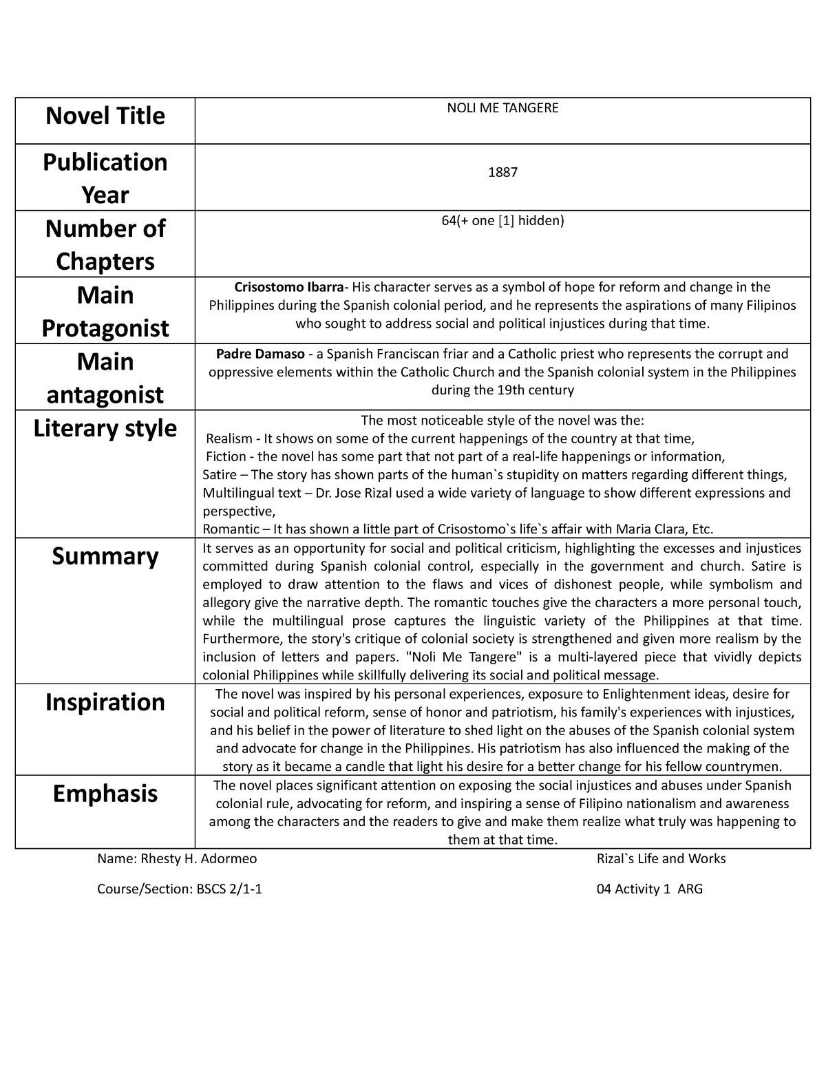 Deconstruction Table Summary Rizal S Life And Works Novel Title Noli Me Tangere Publication