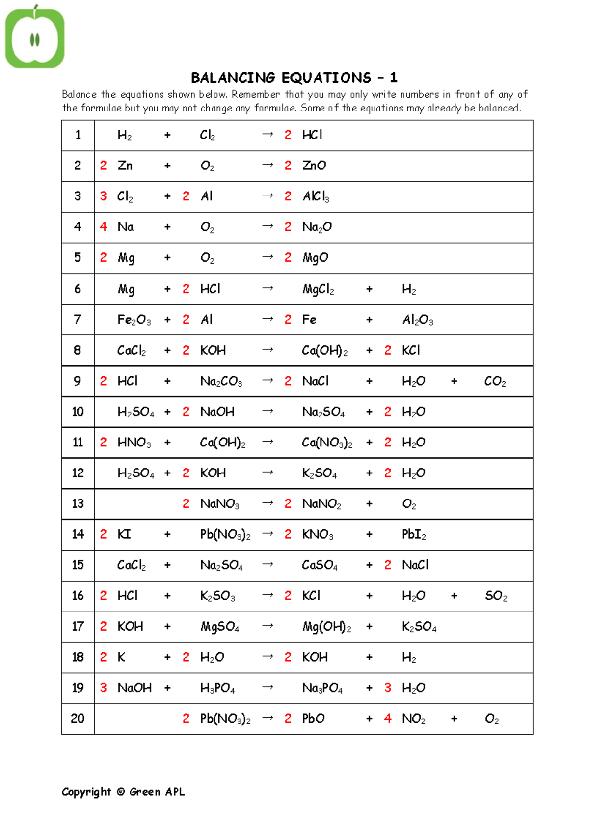 Balancing equations 1 answers - Copyright © Green APL BALANCING ...