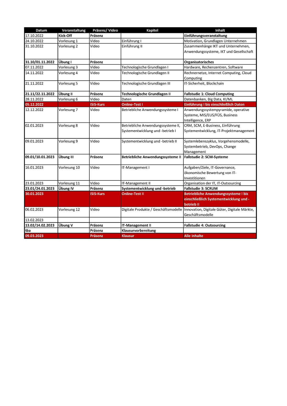 Zeitplan - Analysis - Datum Veranstaltung Pr‰senz/ Video Kapitel Inhalt ...