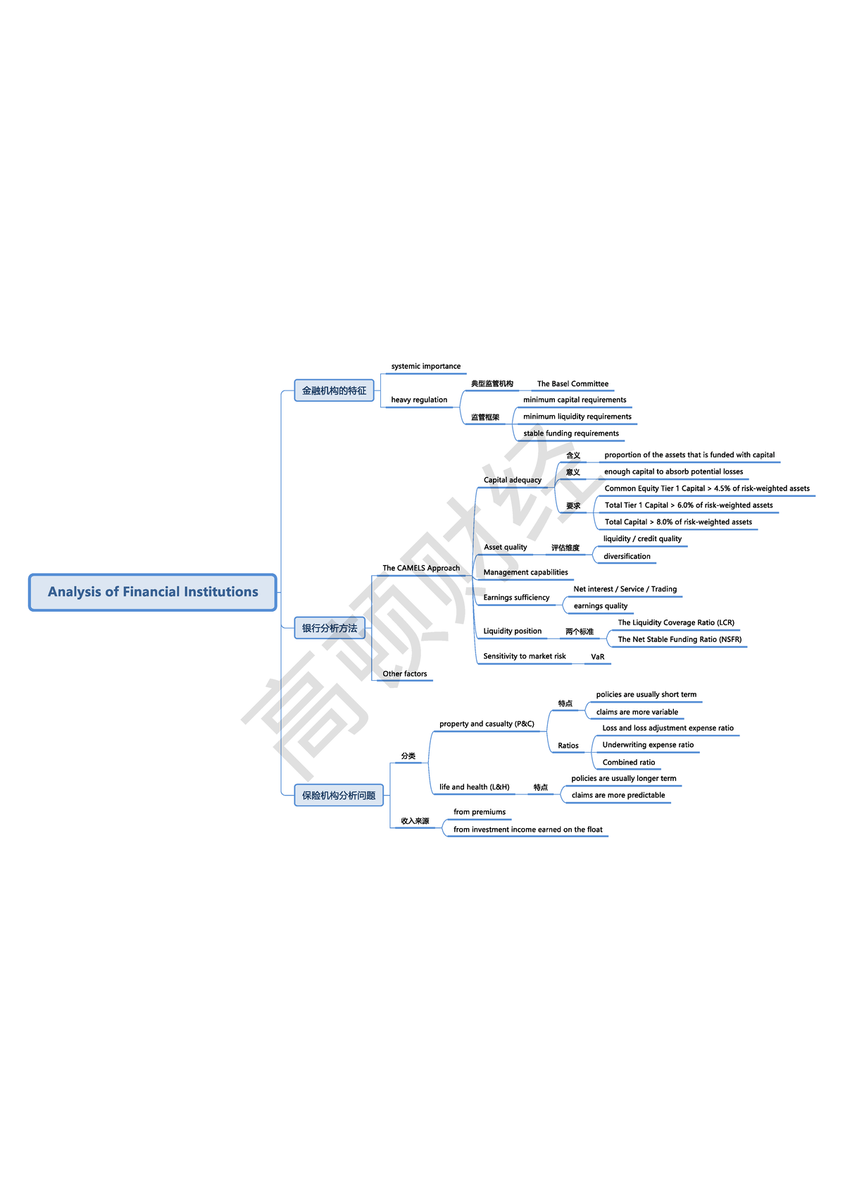 Analysis Of Financial Institutions - Financial Management - Studocu