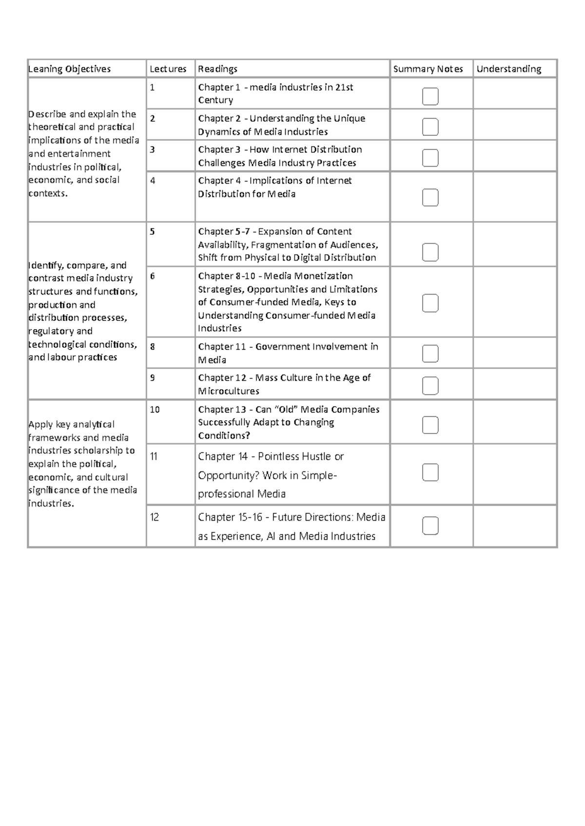 Leaning Objectives - 1 Chapter 1 - media industries in 21st Century 2 ...
