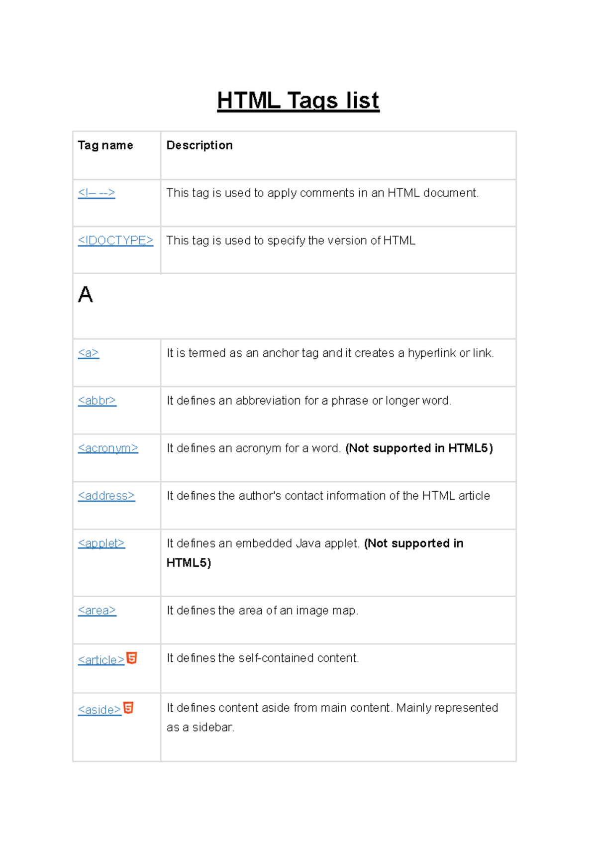 HTML Tags List - HTML tag list - HTML Tags list Tag name Description ...