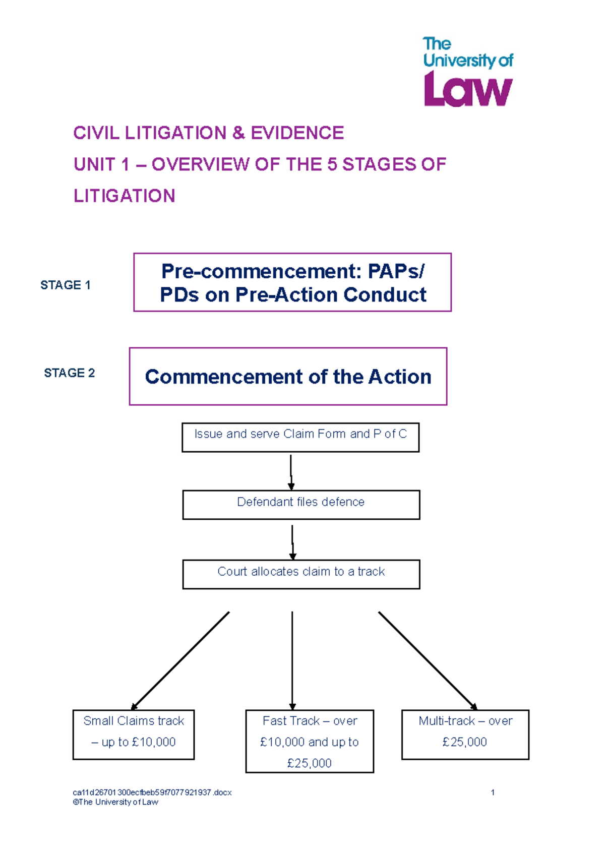 5 Stages Of Litigation - CIVIL LITIGATION & EVIDENCE UNIT 1 – OVERVIEW ...