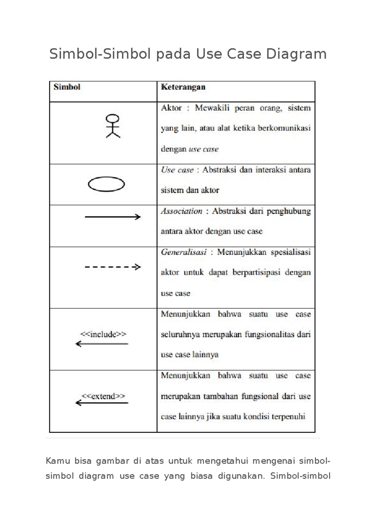 Simbol Simbol Pada Use Case Diagram Simbol Simbol Use Case Diagram Nyatanya Lebih Sedikit