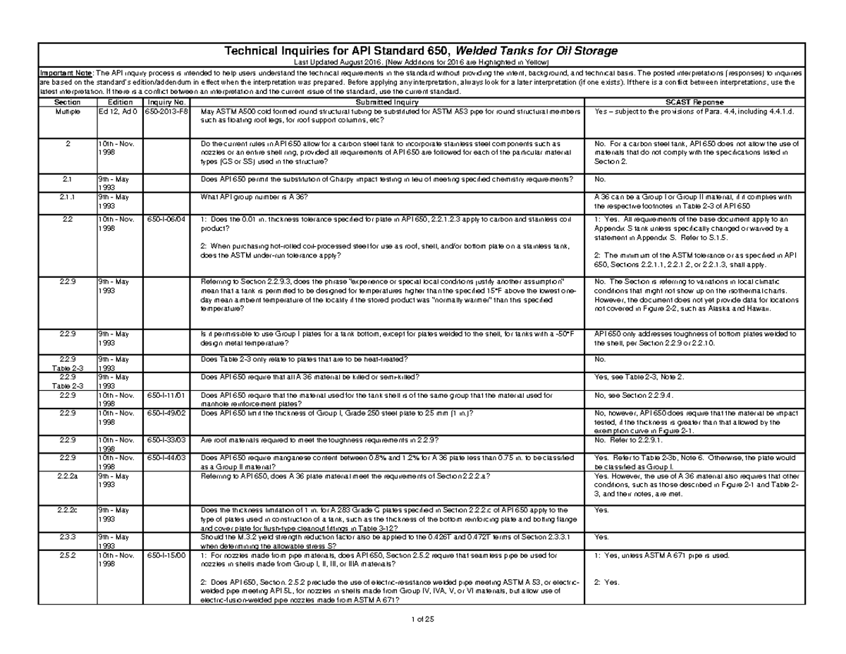 Aclaraciones AP I650 desde 1990 - Section Edition Inquiry No. Submitted ...