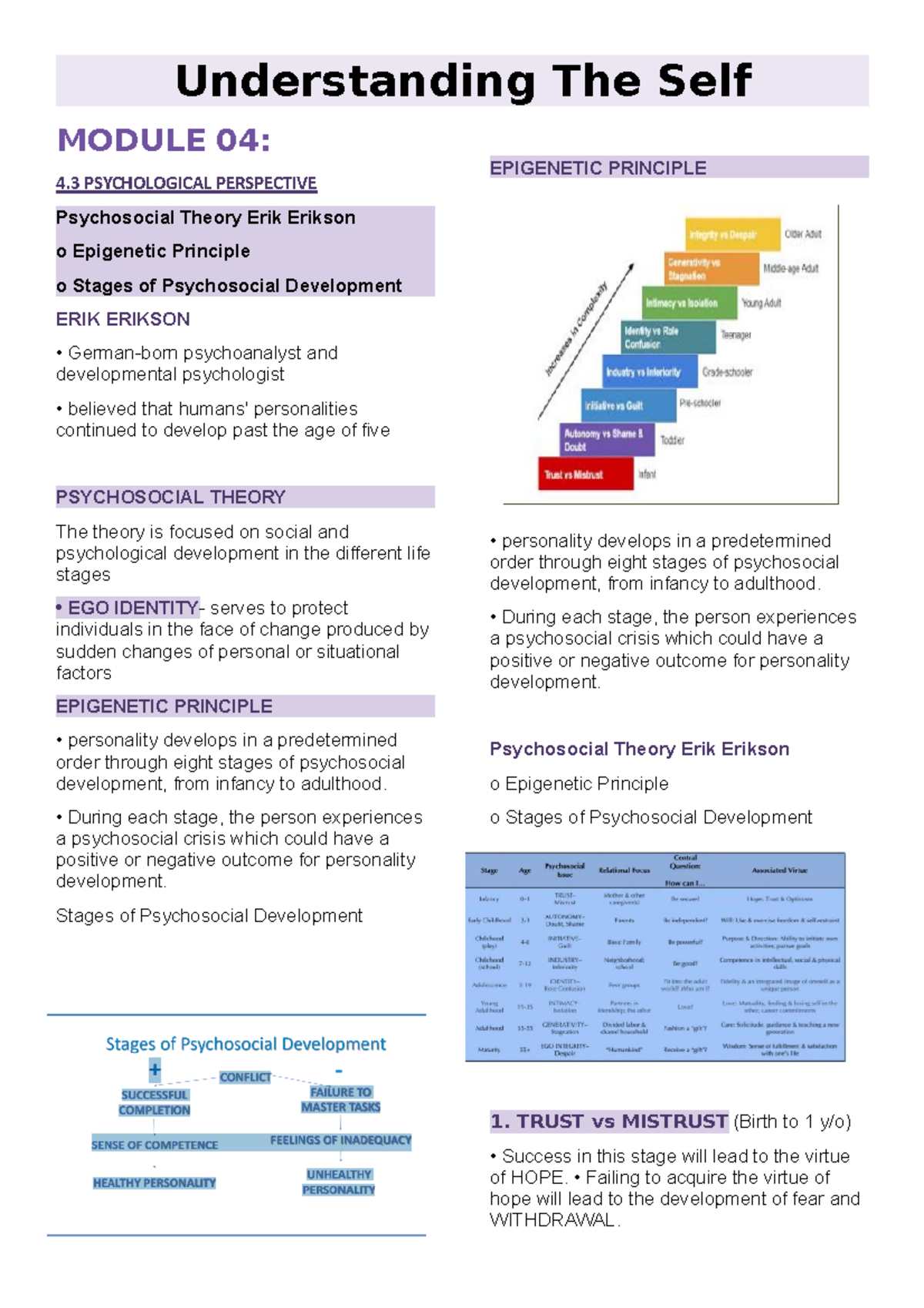 Uts notes module 4 understanding the self module 04 4 psychological