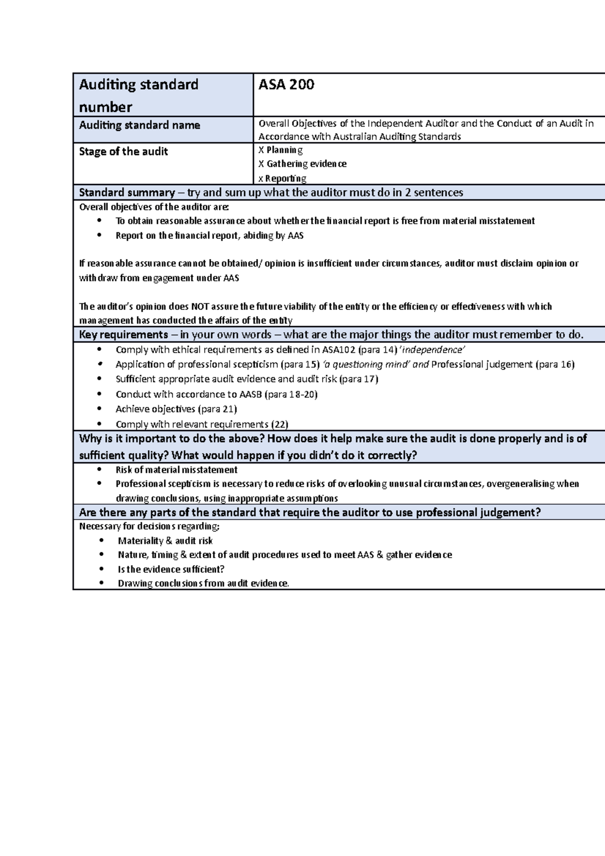 Asa Auditing Standards , What are Auditing Standards? What are they ...