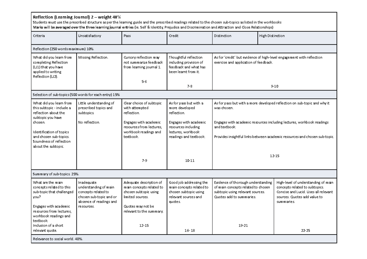 Rubric FOR Reflection 2 - Re昀氀ec琀椀on (Learning Journal) 2 – weight 40% ...