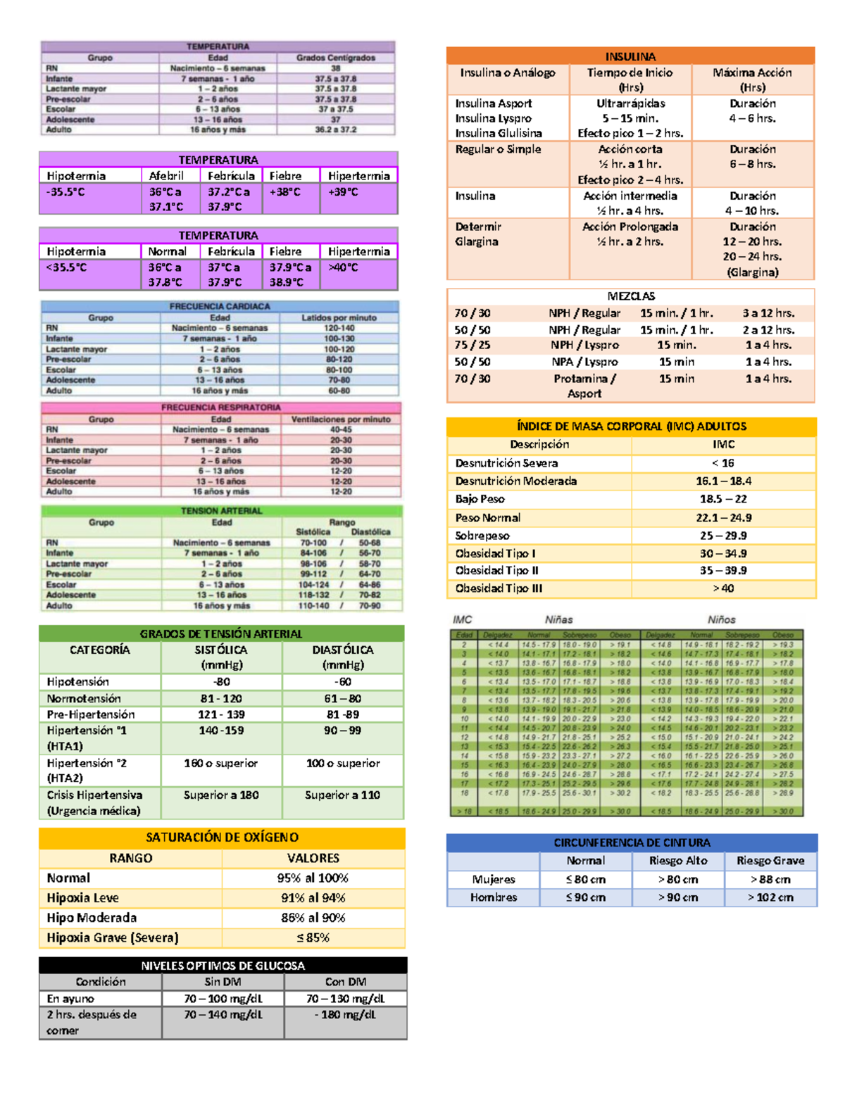 Tablas - Para su conocimiento y ayuda - TEMPERATURA Hipotermia Afebril ...