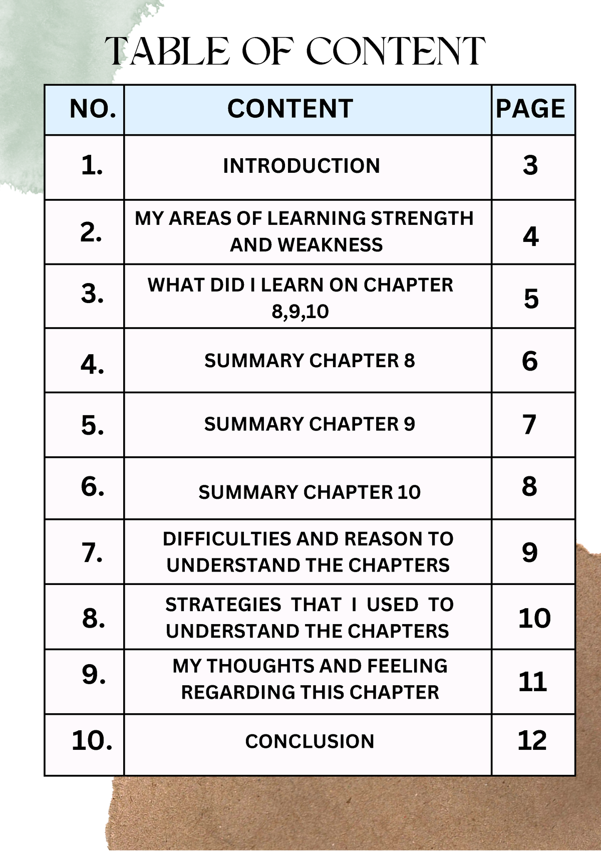 MGT162 Individual Assignment - TABLE OF CONTENT NO. CONTENT PAGE ...