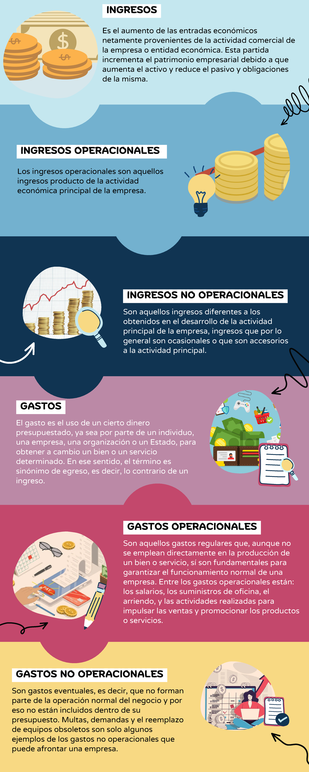 Infograma Ingresos Y Gastos - INGRESOS OPERACIONALES Los Ingresos ...