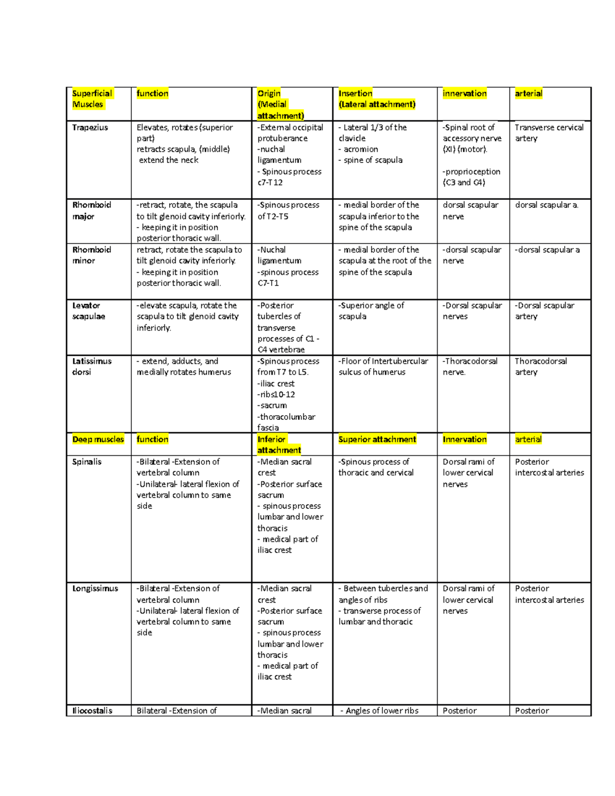 Back copy 2 - Chart - BIOL 43 - QC CUNY - Studocu