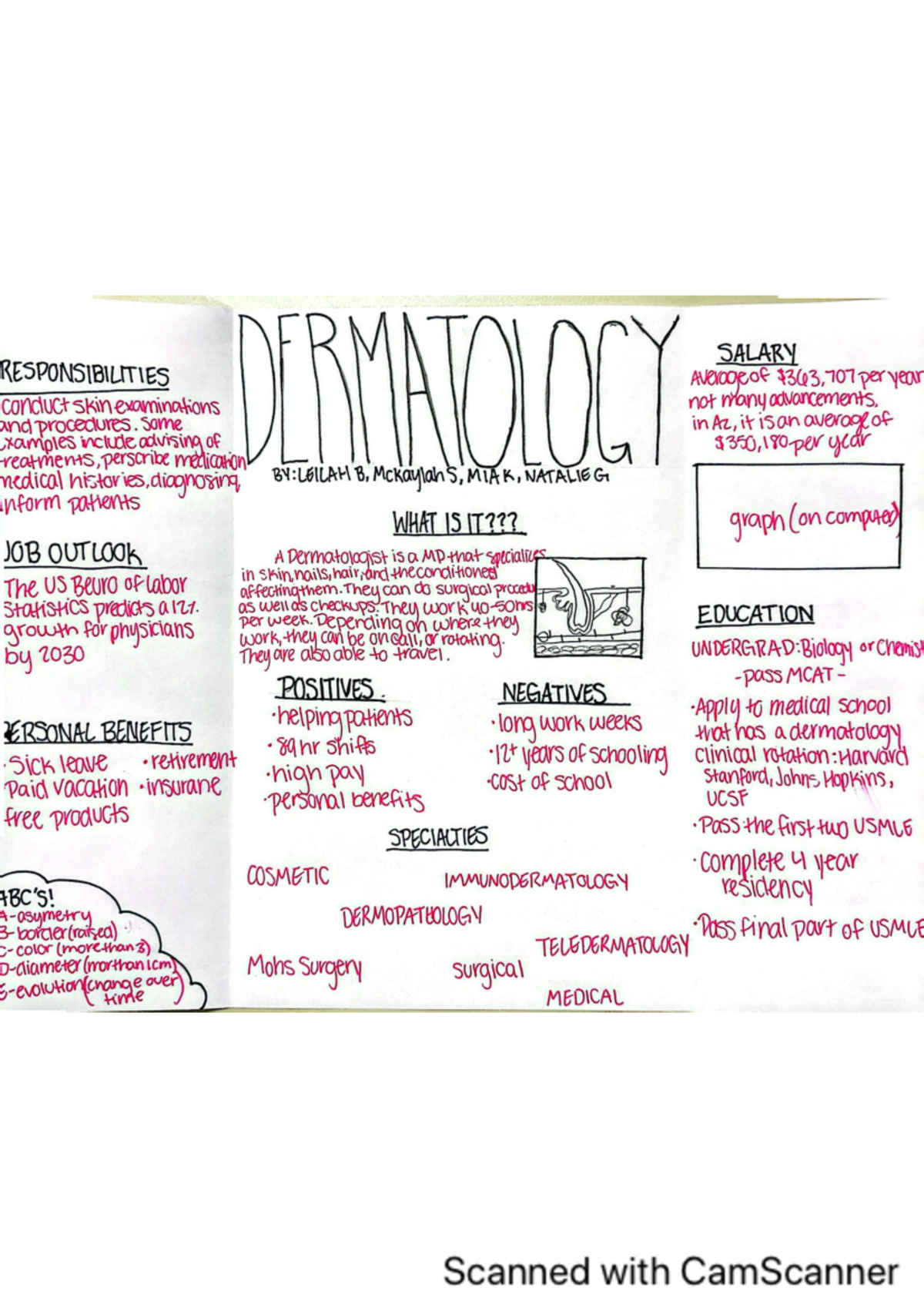 Career display dermatology - Studocu