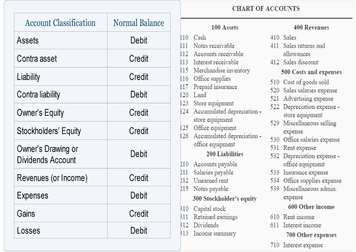 Abm chart of accounts - I HOPE IT CAN HELP - Accountancy - o - Studocu