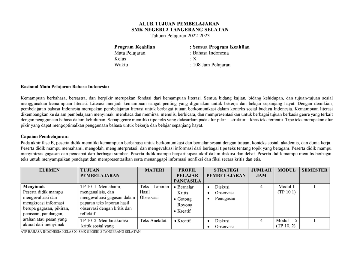 Atp Bahasa Indonesia Kelas X - ALUR TUJUAN PEMBELAJARAN SMK NEGERI 3 ...