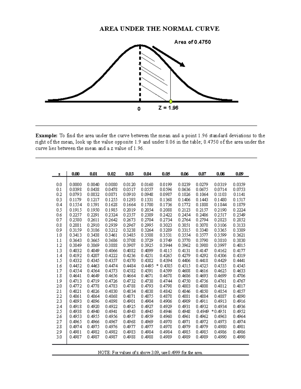 Z and t tables - You only need this table to do all the business ...