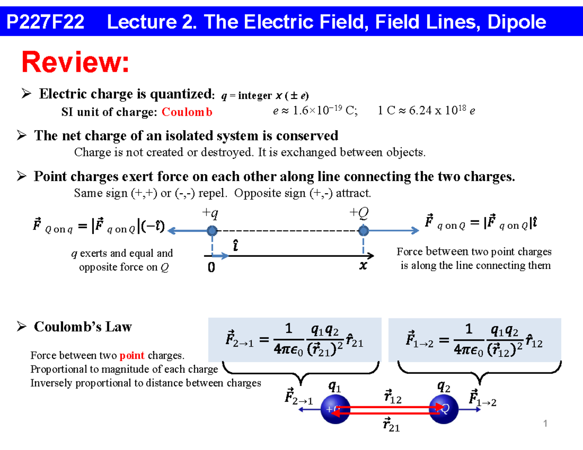 P227F22 L02 EField Field Lines Dipole 2022 P227F22 Lecture 2. The