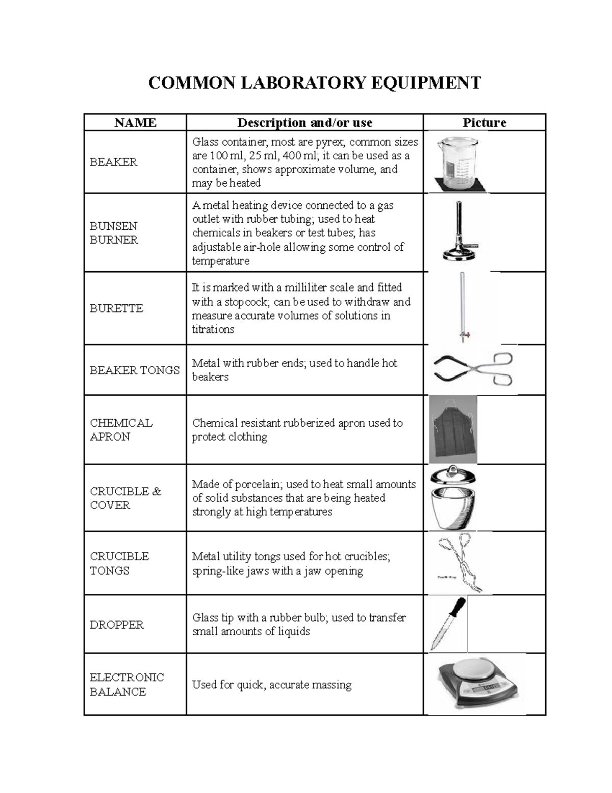 Common General Chemistry Laboratory Equipment