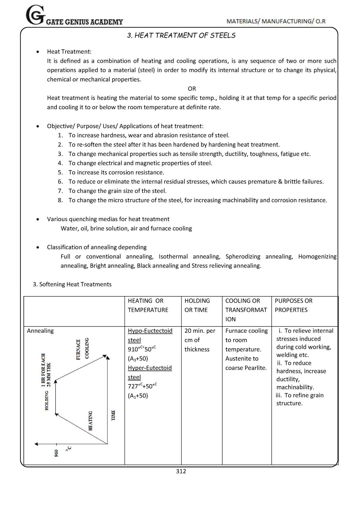 9) Heat Treatment - Lecture Notes 9 - 3. HEAT TREATMENT OF STEELS Heat ...