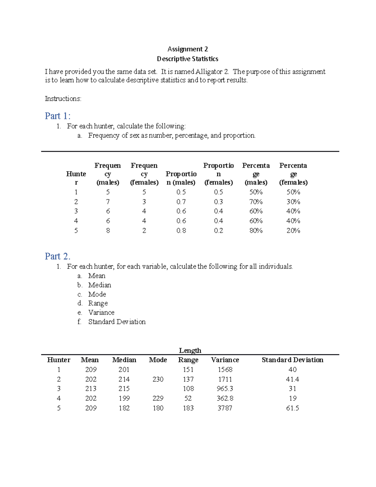 exam introduction and descriptive statistics assignment