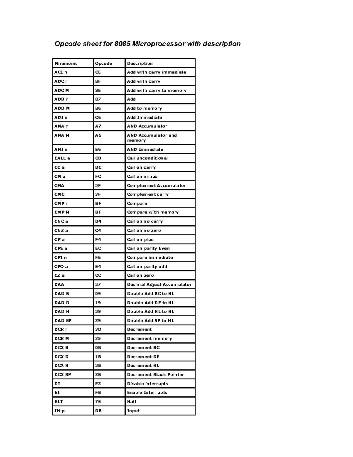 Dlscrib.com-pdf-opcode-sheet-for-8085-microprocessor-with-description ...