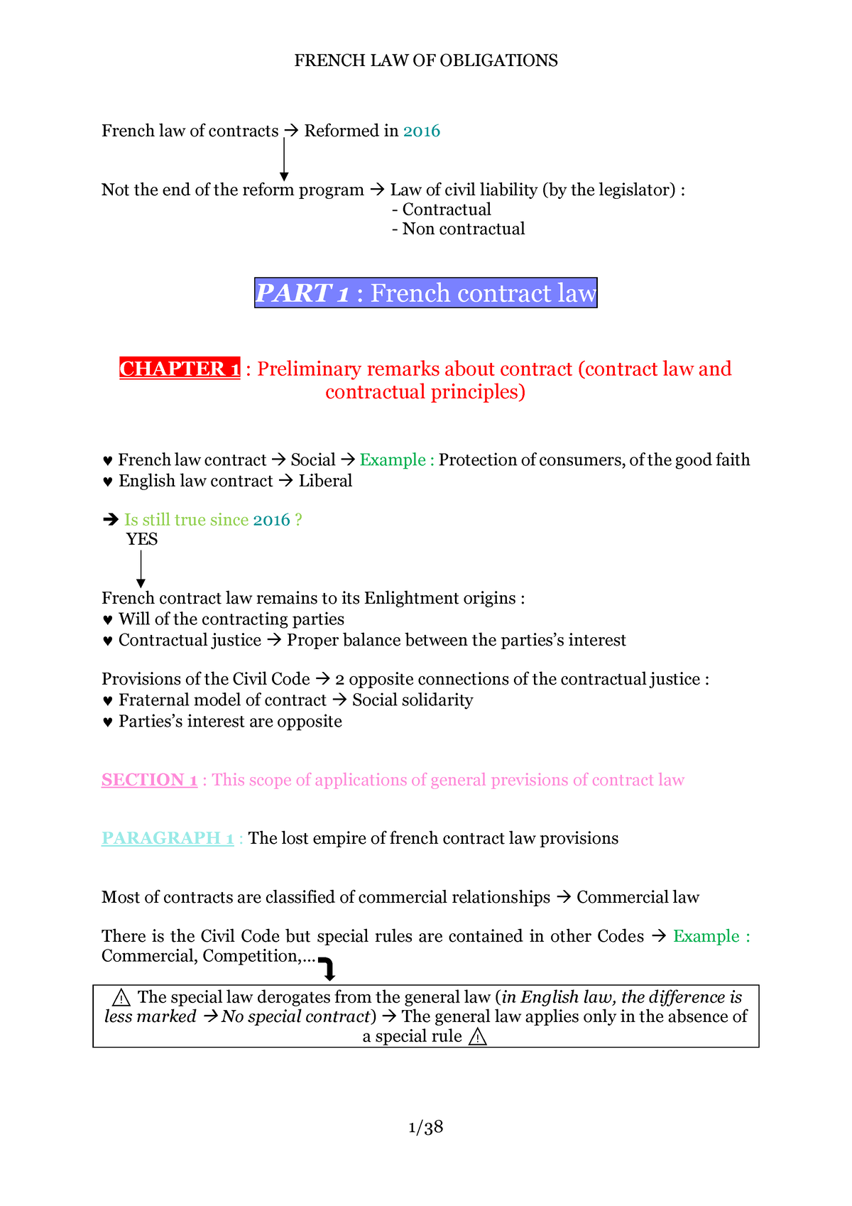 french law assignment of contract