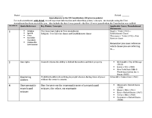 Unit+2+Review+Interaction+Among+Branches+of+Government+Part+1 - Unit 2 ...