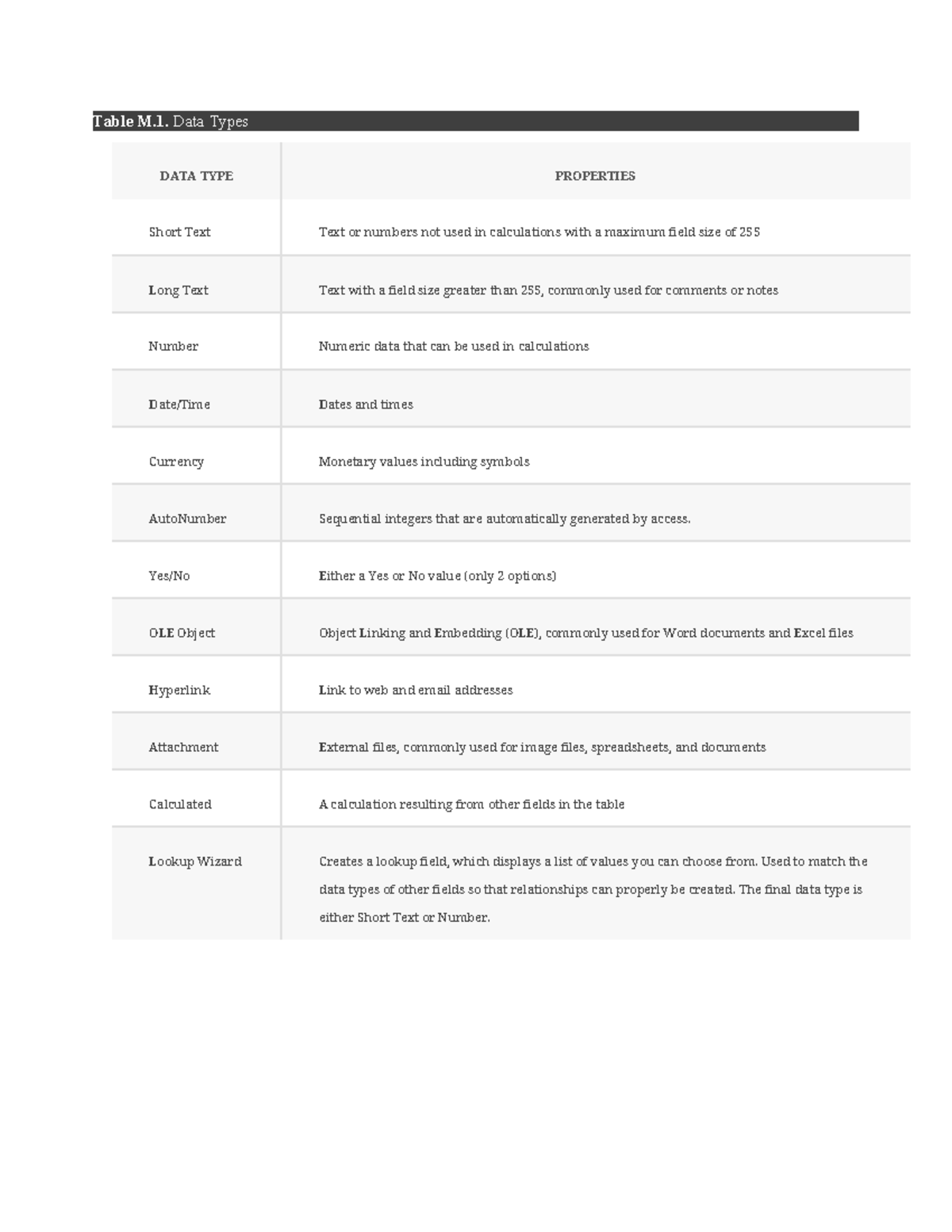 A1 reference guide - N/A - Table M. Data Types DATA TYPE PROPERTIES ...