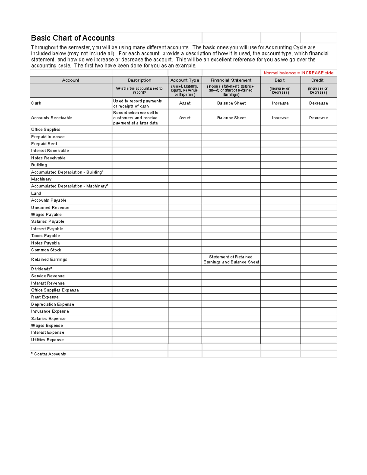 Basic Chart of Accounts for Beginners - Basic Chart of Accounts ...