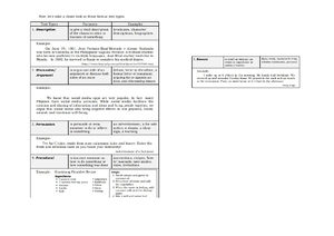 Assignment in English - Notes for Review - Name