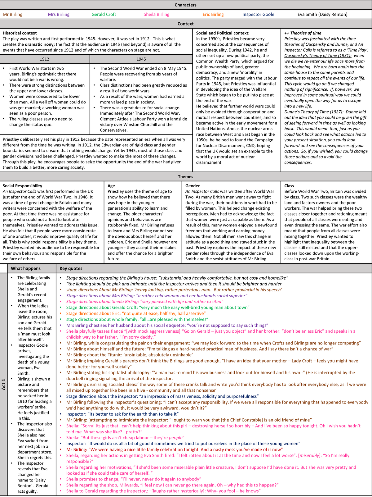 English A1 - an inspector calls aqa - ####### Characters ####### Mr