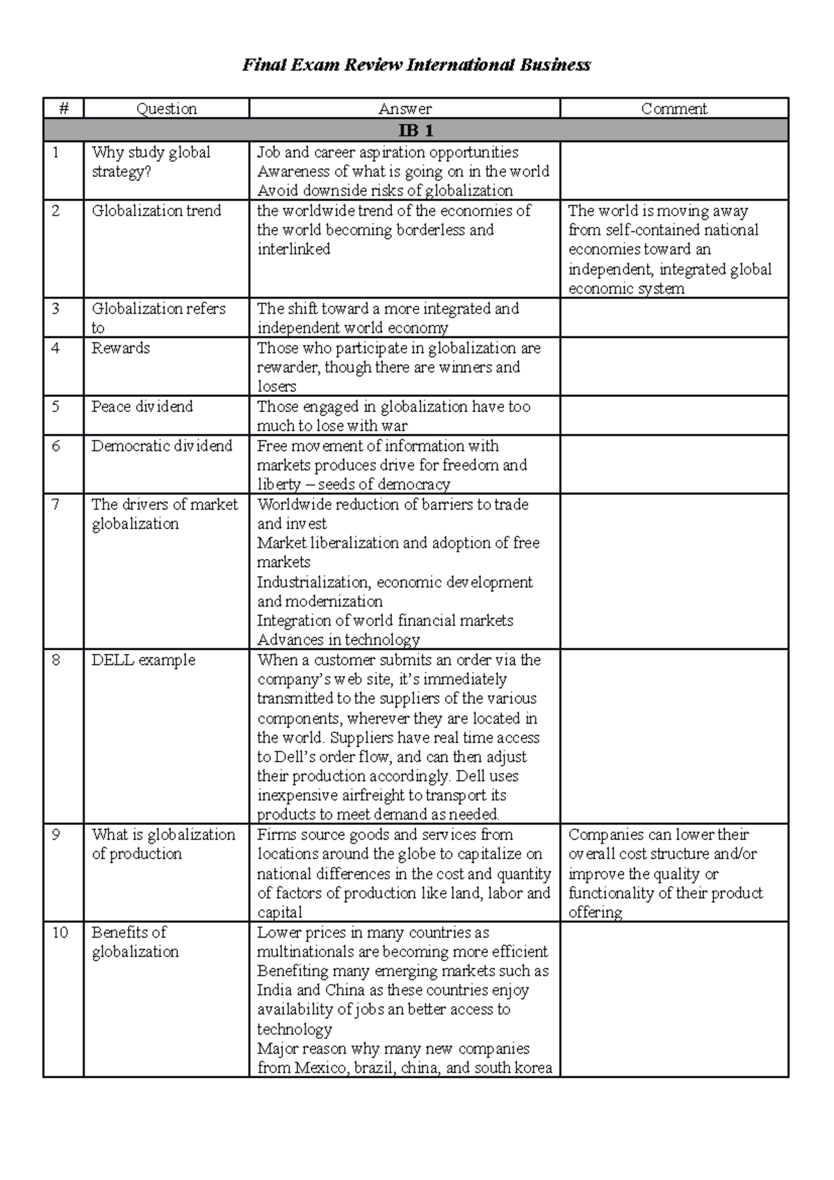 Midterm Review International Business - Final Exam Review International ...