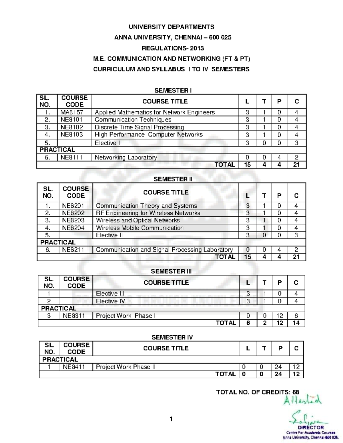 08.M.E. COMM & NW - UNIVERSITY DEPARTMENTS ANNA UNIVERSITY, CHENNAI ...