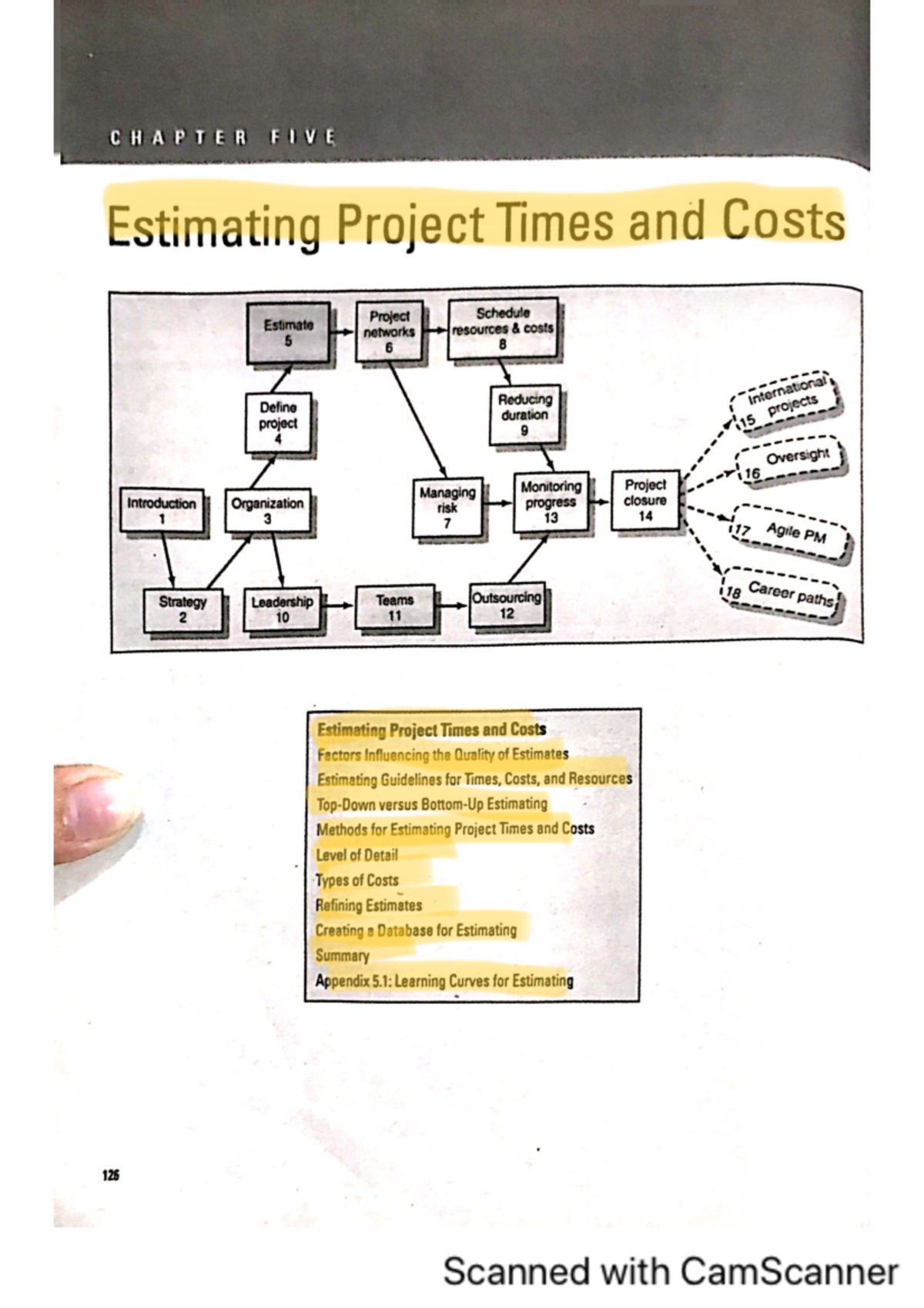 Chapter 5 Om Bs Accountancy Studocu