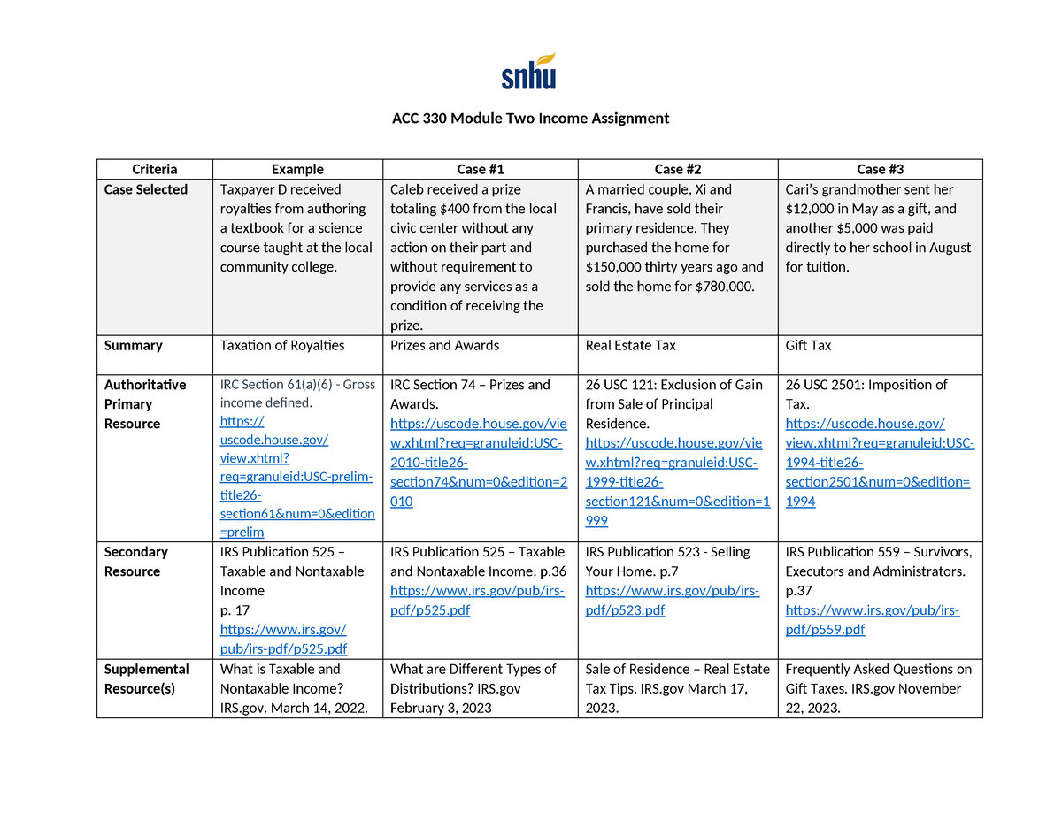 Acc 330 Module Two Income Assignment C Acc 330 Module Two Income Assignment Criteria Example 6960