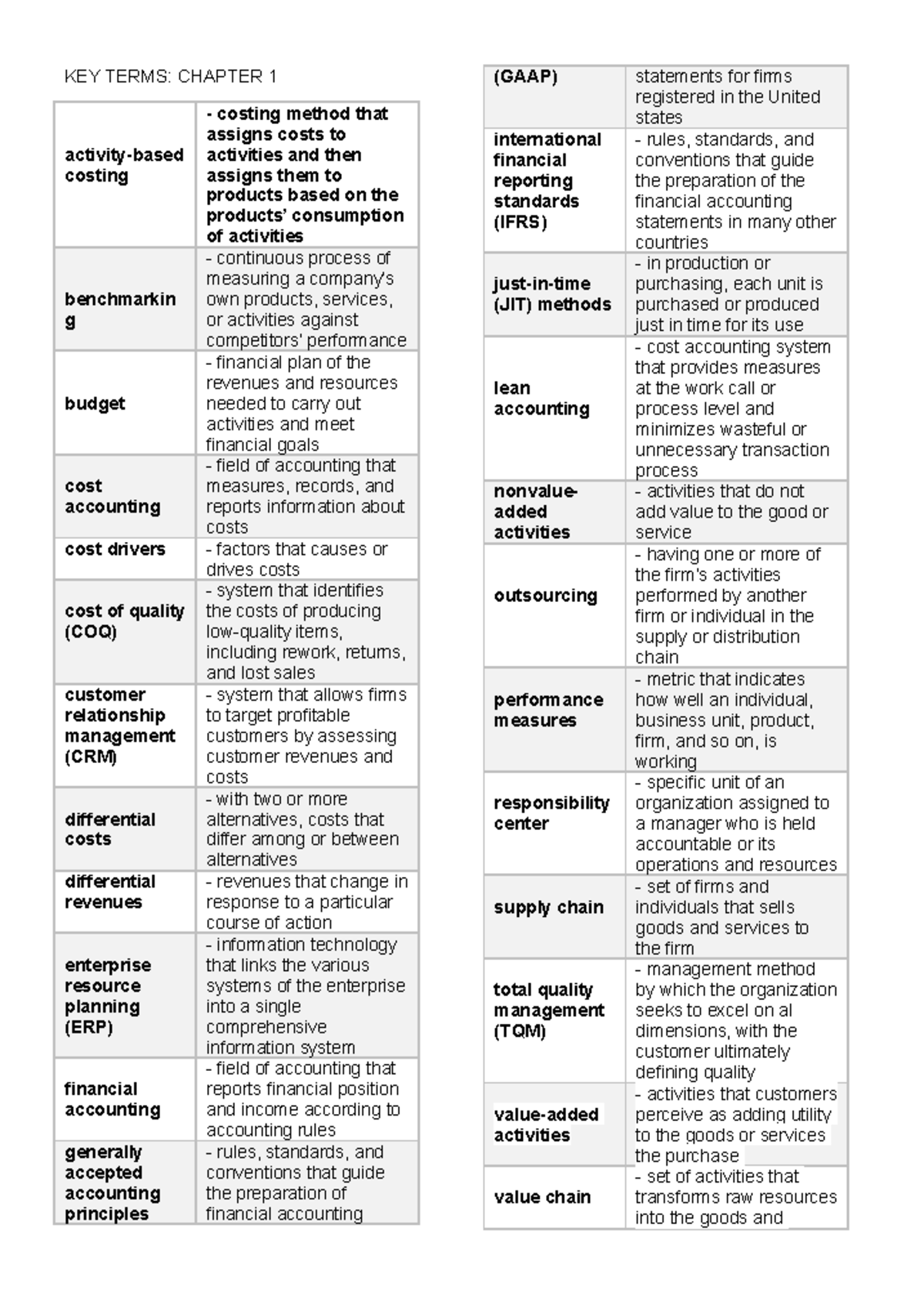 Key terms - bsa 14 chap 1 - Lecture notes 1 - KEY TERMS: CHAPTER 1 ...