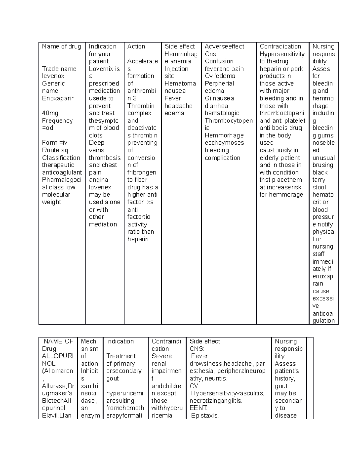 Hemodialysis-drug-study - Name of drug Trade name levenox Generic name ...