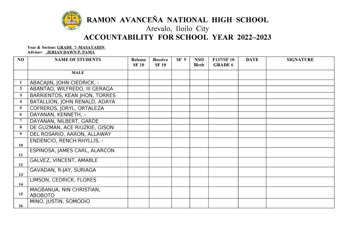 Accountability Form 2022 - 2023 Masayahin - RAMON AVANCEÑA NATIONAL ...