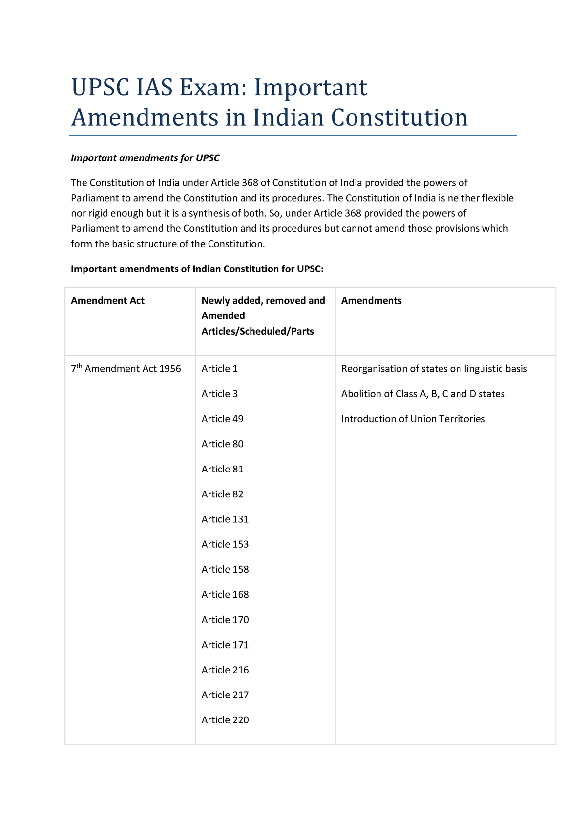 Amendment Upsc Ias Exam Important Amendments In Indian Constitution Important Amendments For 7812