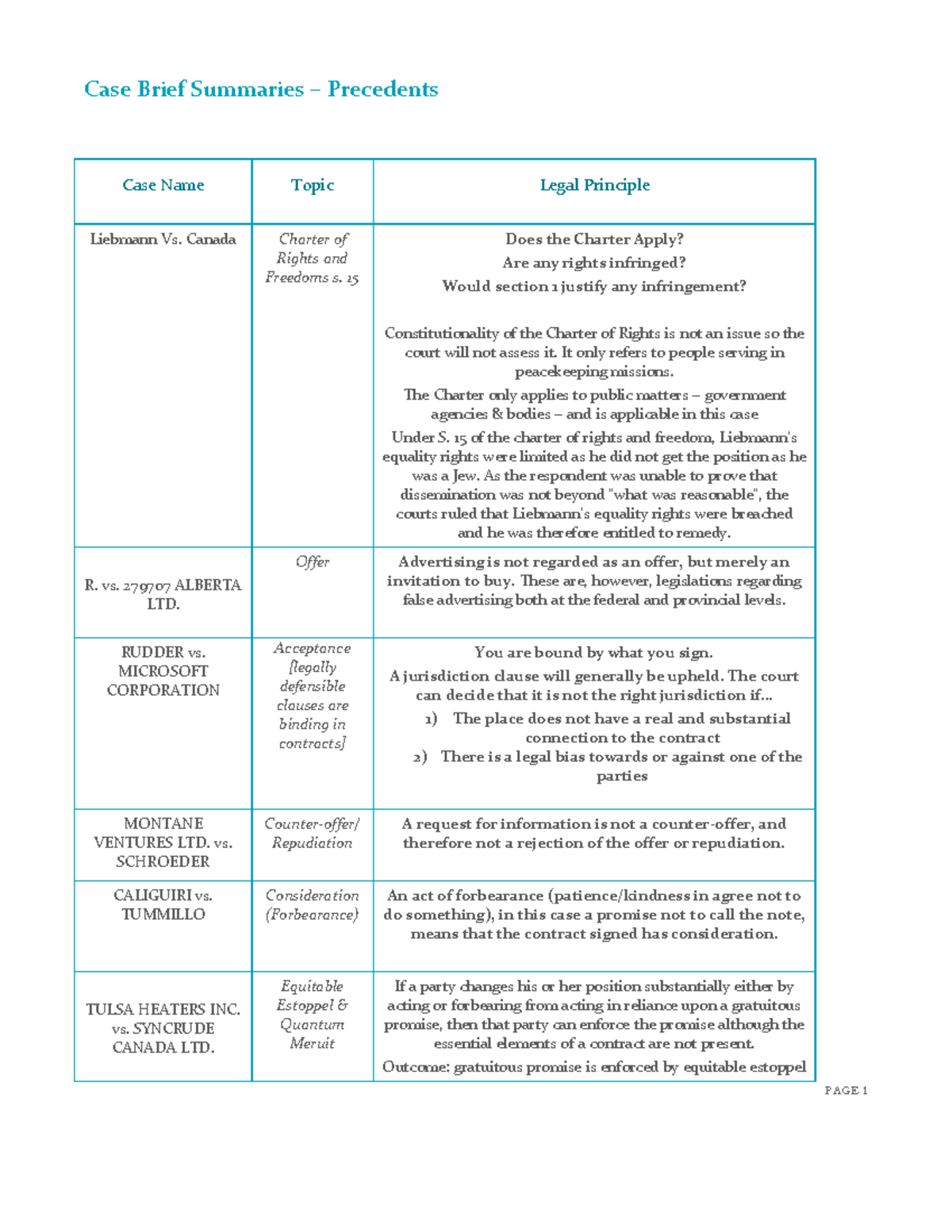 casebriefs-case-brief-summaries-case-brief-summaries-precedents