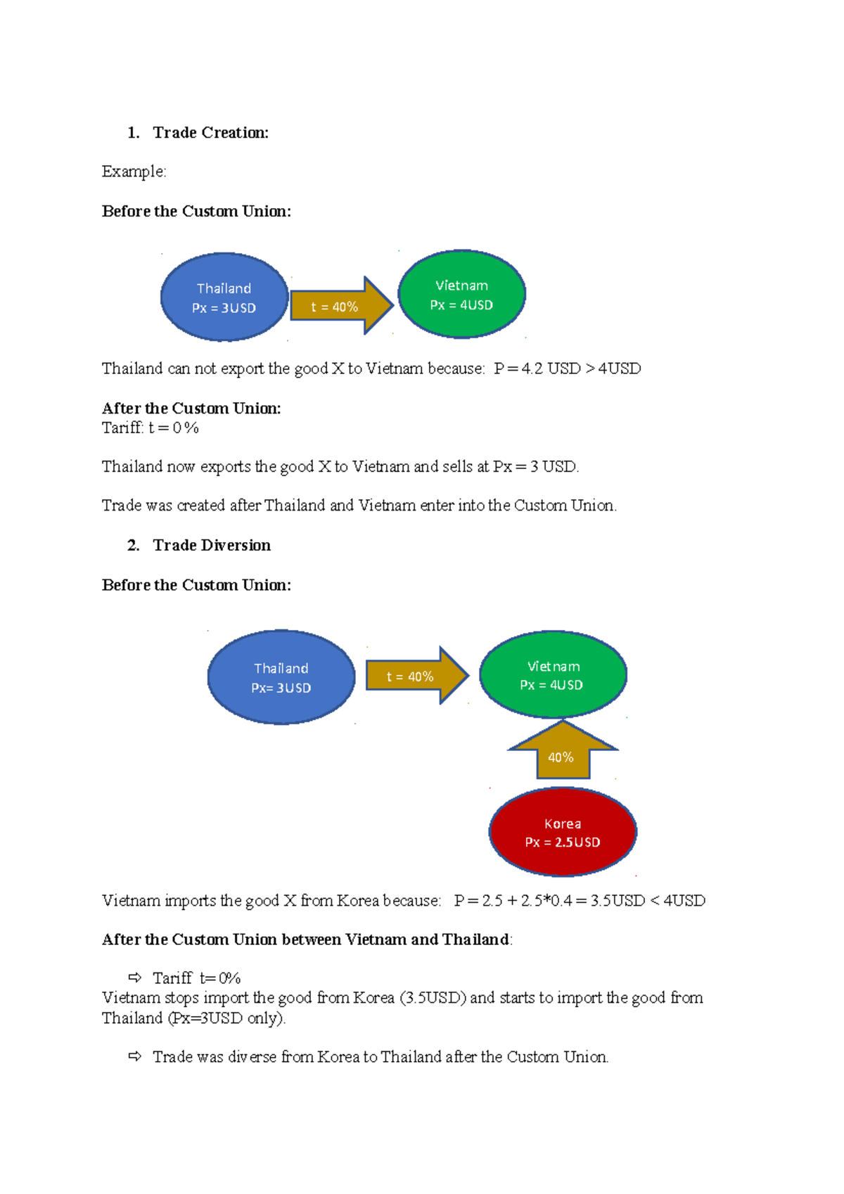 trade-creation-and-trade-diversion-trade-creation-example-before