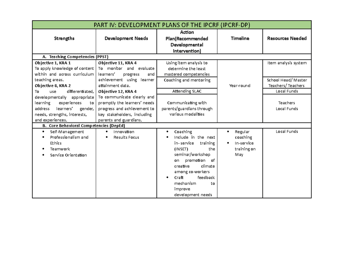 Scribdfree - to the author (CTTO) - PART IV: DEVELOPMENT PLANS OF THE ...