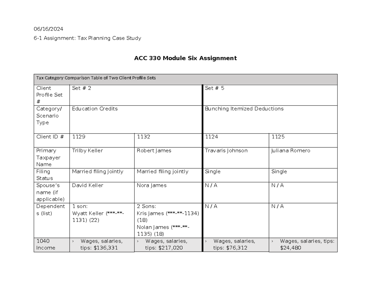 6 1 assignment tax planning case study