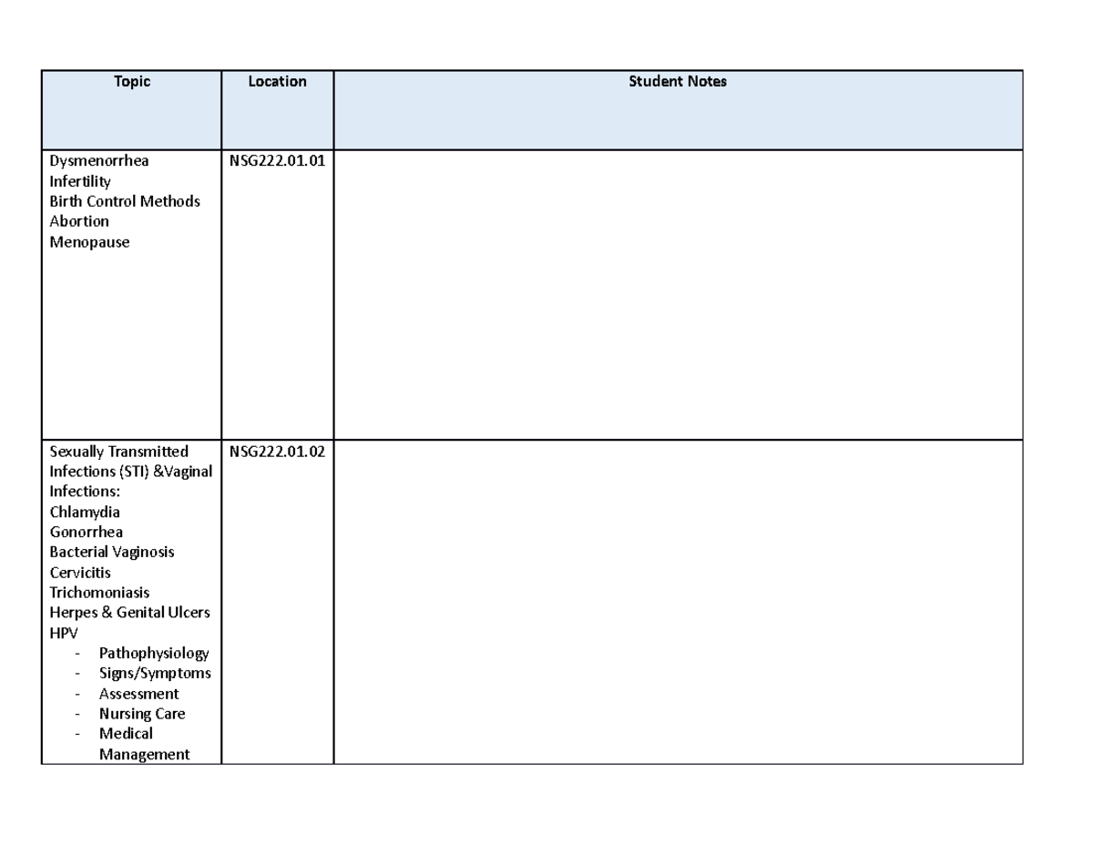 NSG222 OB Exam 1 Blueprint Blank - Topic Location Student Notes ...