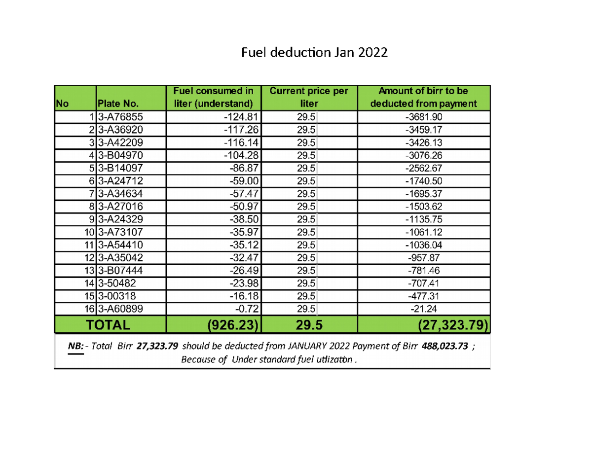4 5778330708049136818 Accounting principle two Fuel deduction Jan Studocu