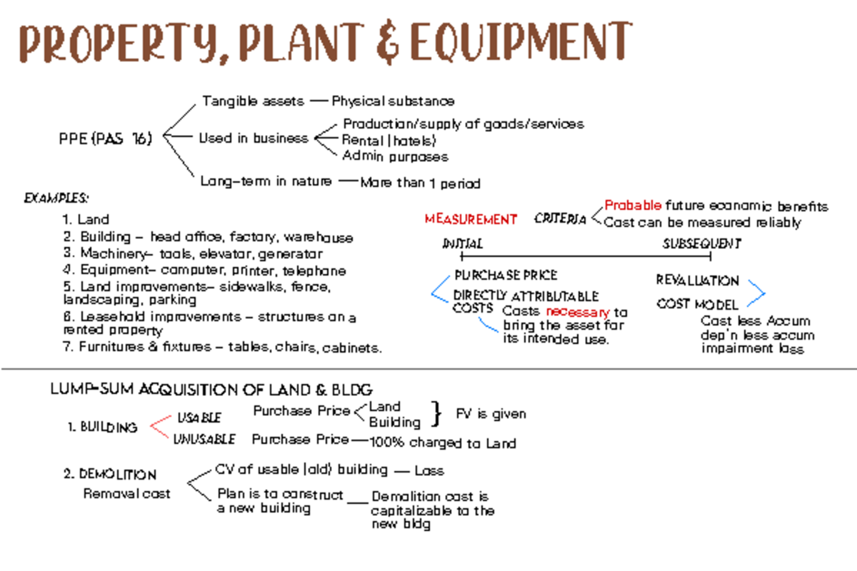 Ppe quick notes - hhh - Jdksgdasx,sbj PROPERTY, PLANT & equipment PPE ...