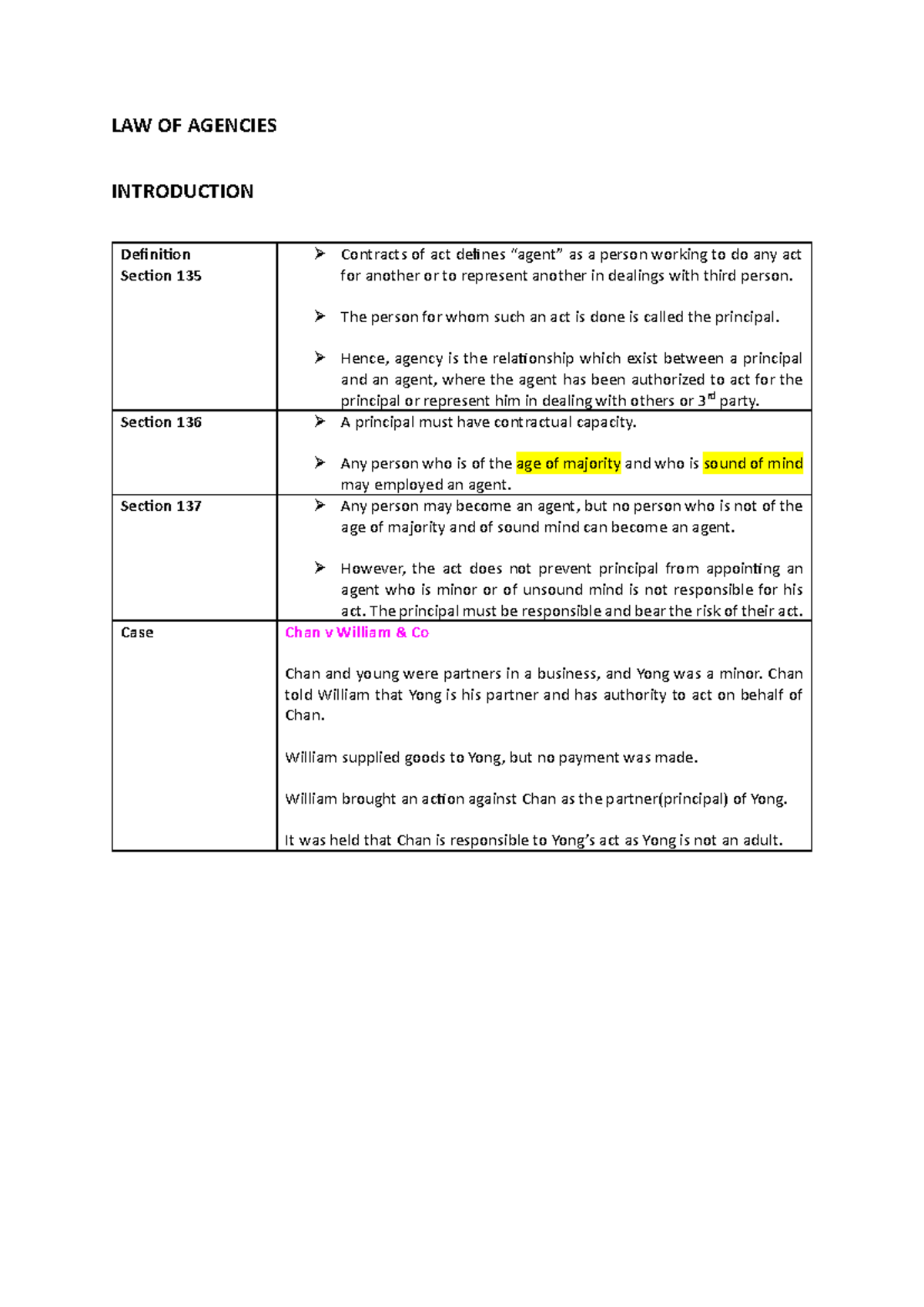 LAW OF Agency notes LAW OF AGENCIES INTRODUCTION Definition Section