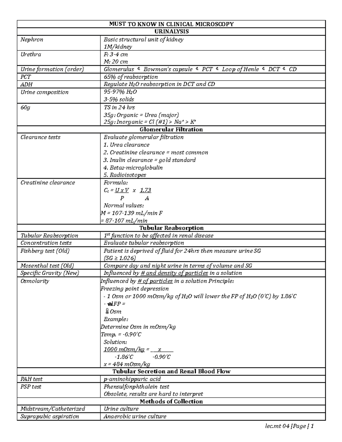 Must know clinical microscopy - MUST TO KNOW IN CLINICAL MICROSCOPY ...